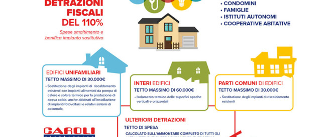 Ecobonus